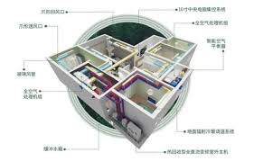家装干货：解析中央采暖系统为何受青睐